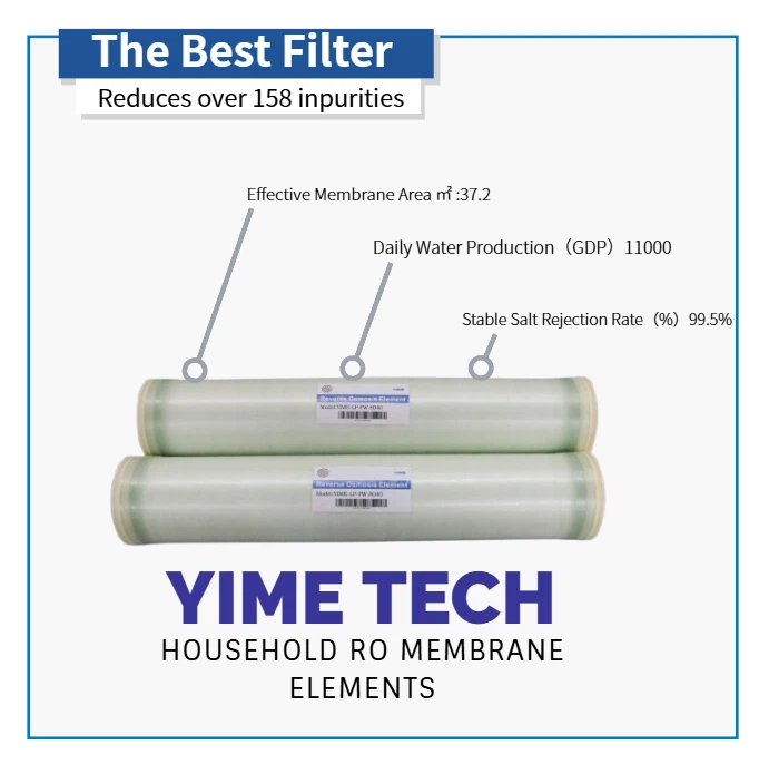 Nakup membrane z nizkim tlakom RO